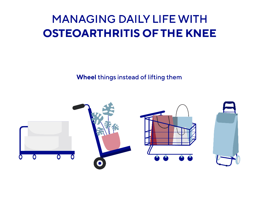 Managing daily life with oesteoarthritis of the knee