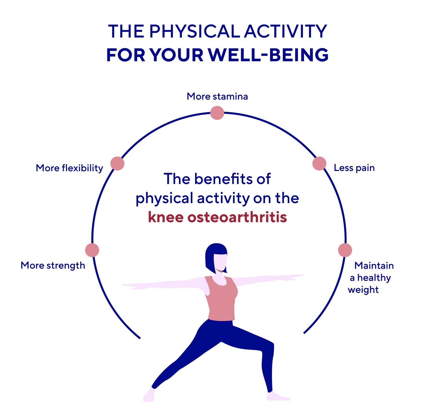 Physical activity