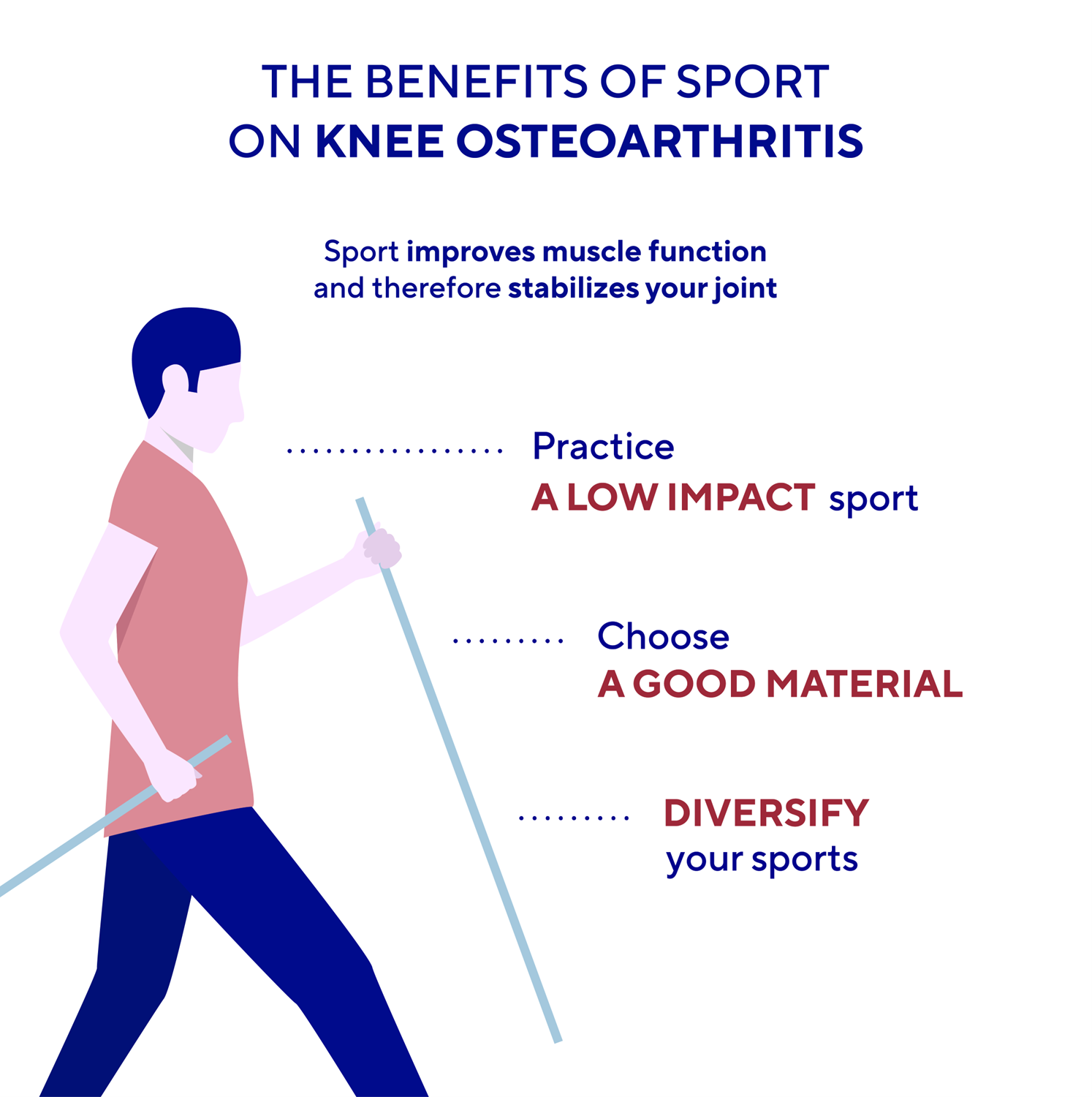 Sport arthrose